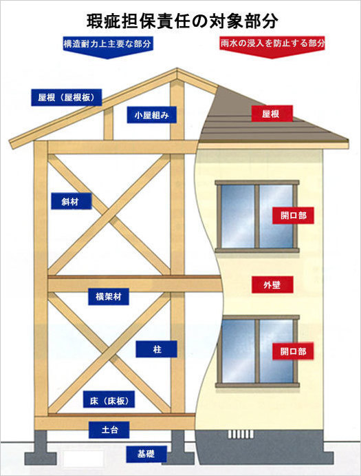 瑕疵保証img518.jpg